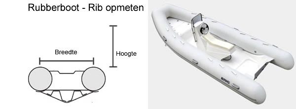 Opmeten van biminitop